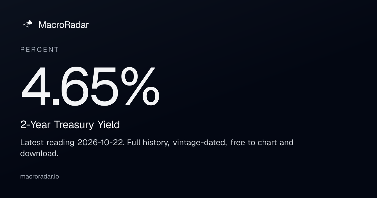 2-Year Treasury Yield Today: 4.79% (Oct 2026) — Chart & History ...