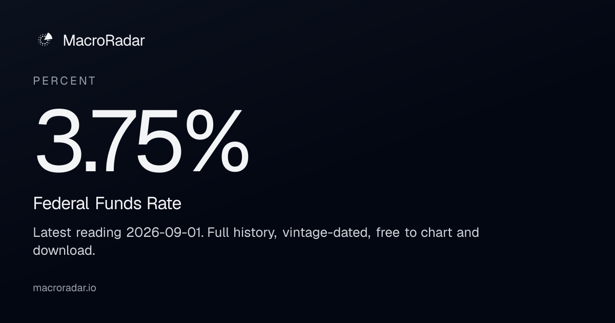 Federal Funds Rate Today: 3.75% (Sep 2026) — Chart & History | MacroRadar