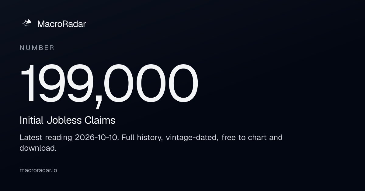 Initial Jobless Claims Today: 197,000 (Oct 2026) — Chart & History ...