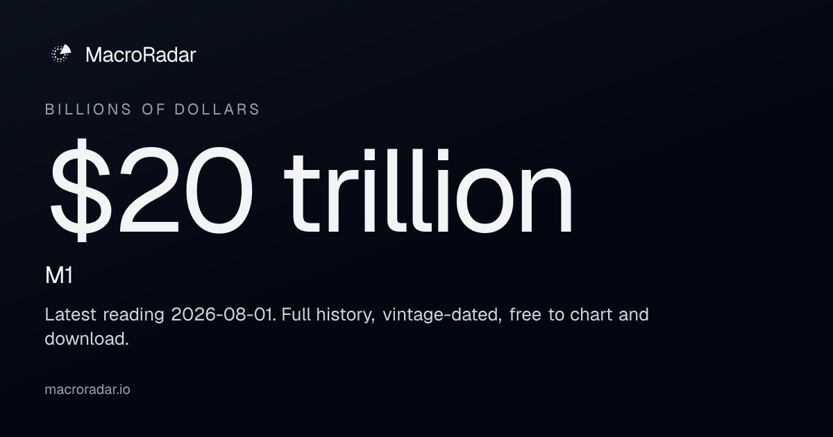 M1 Today: $20 trillion (Aug 2026) — Chart & History | MacroRadar