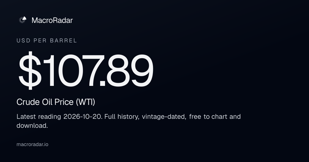 Crude Oil Price (WTI) Today: $107.89 (Oct 2026) — Chart & History ...