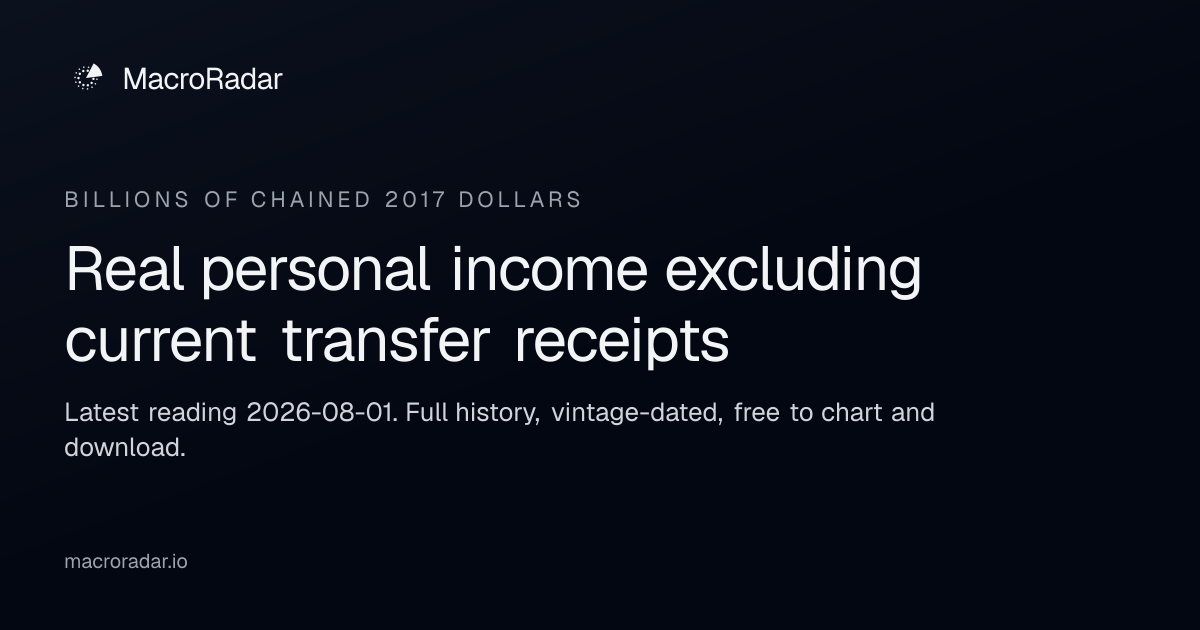 Real personal income excluding current transfer receipts — Current ...